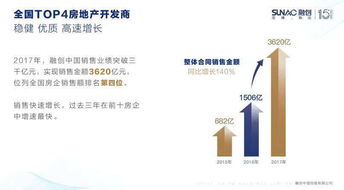 惠州樓市異軍突起 現(xiàn)象、動(dòng)因與購房者須知